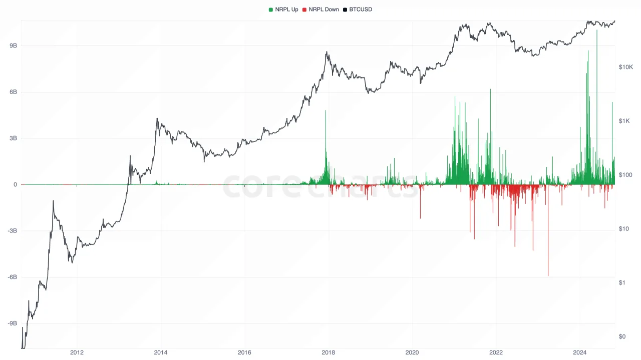 NRPL (Net Realized P/L) metric preview