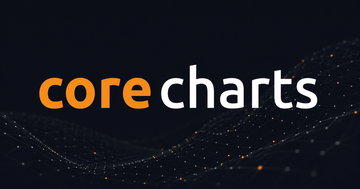Updates · CoreCharts